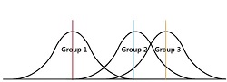 Experts who do ANOVA assignments