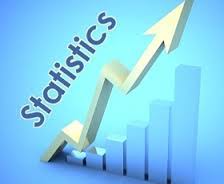 MANOVA Assignment analyzing Help