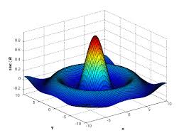 MATLAB Simulations Software