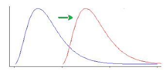 Research data interpreting support