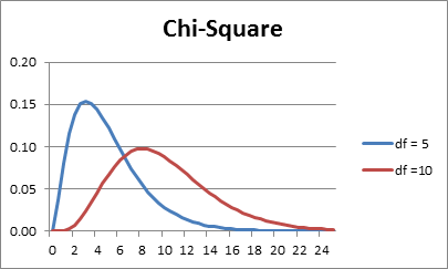 Run a Chi-Square Test in SPSS