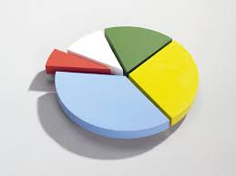 Best help with analyzing research data
