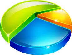 Research data analyzing help 