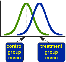 Best dissertation t-test analysis assistance