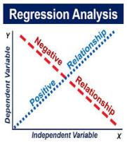 Expert regression assignment writing services