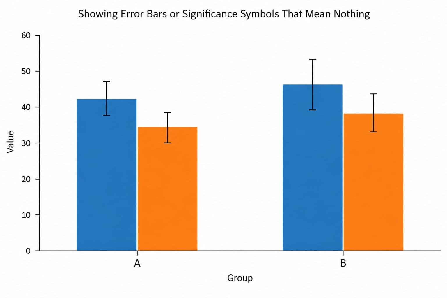 Showing Error Bars or Significance Symbols That Mean Nothing
