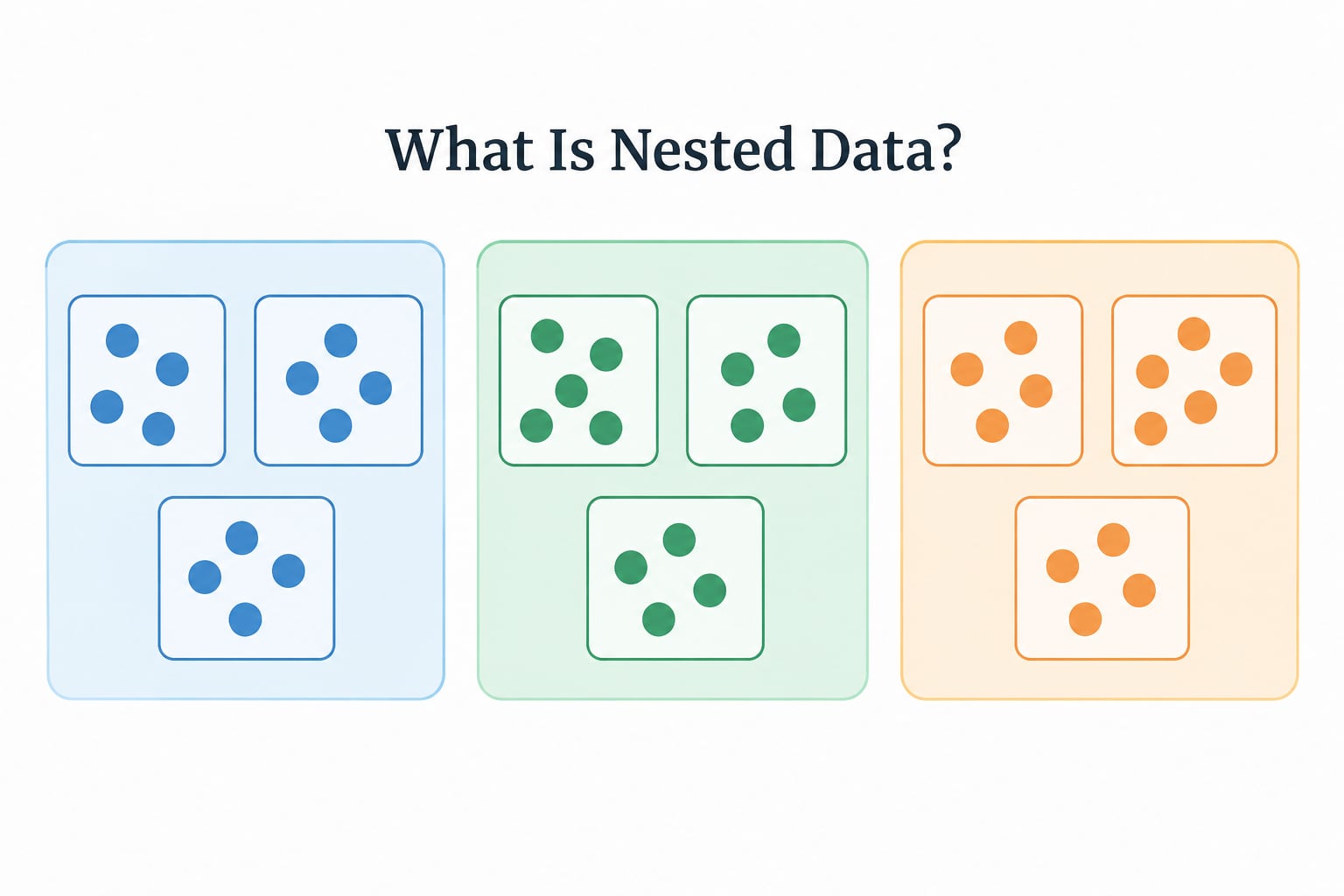 What Is Nested Data?